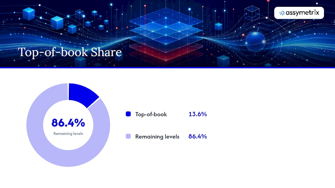 Reading Order-Book Depth and Shape Across Levels — overview diagram