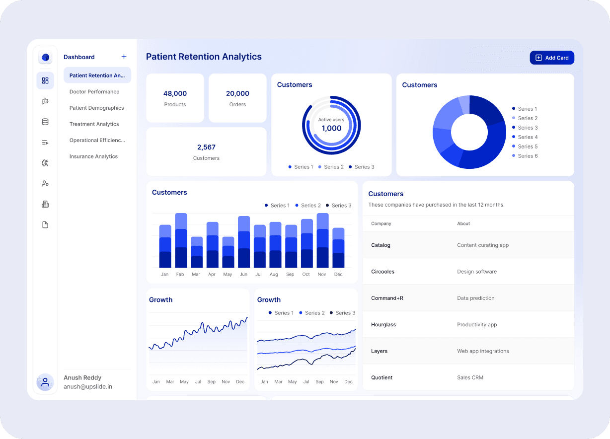 Echo AI Bot Software Dashboard Screen