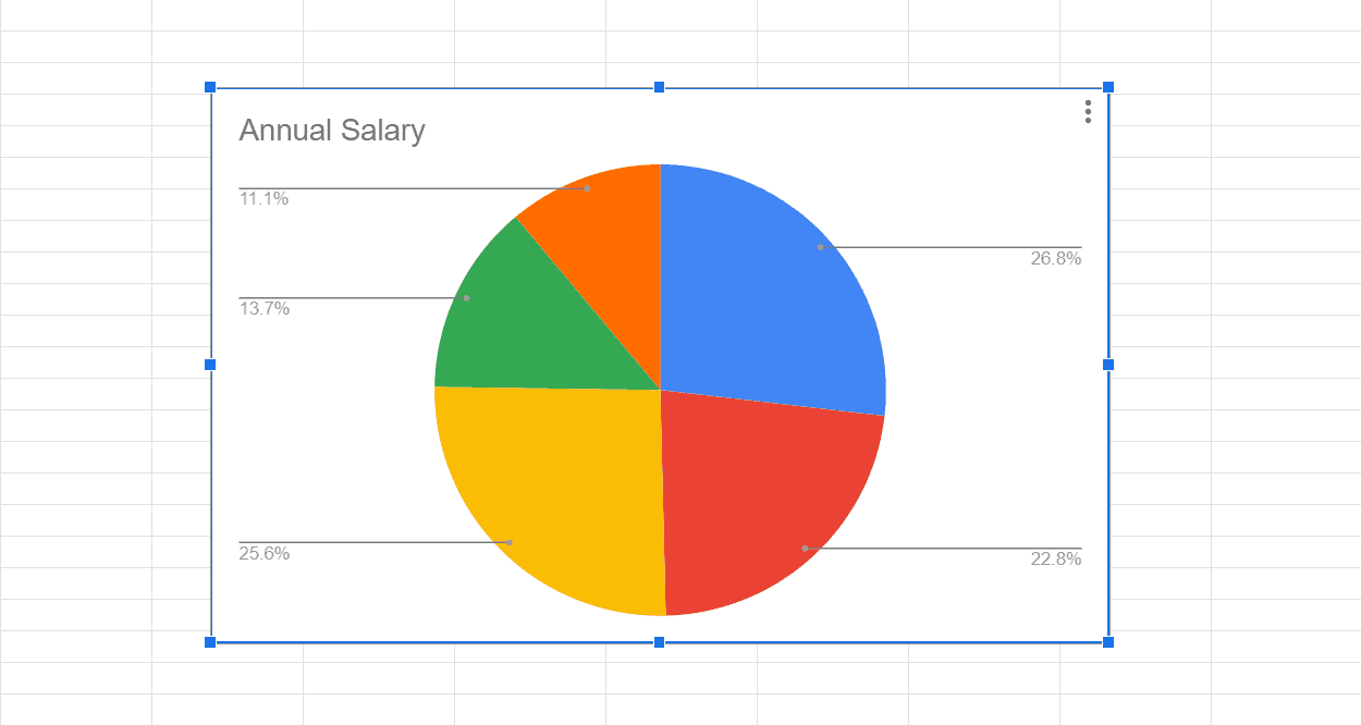 Select the ellipsis symbol