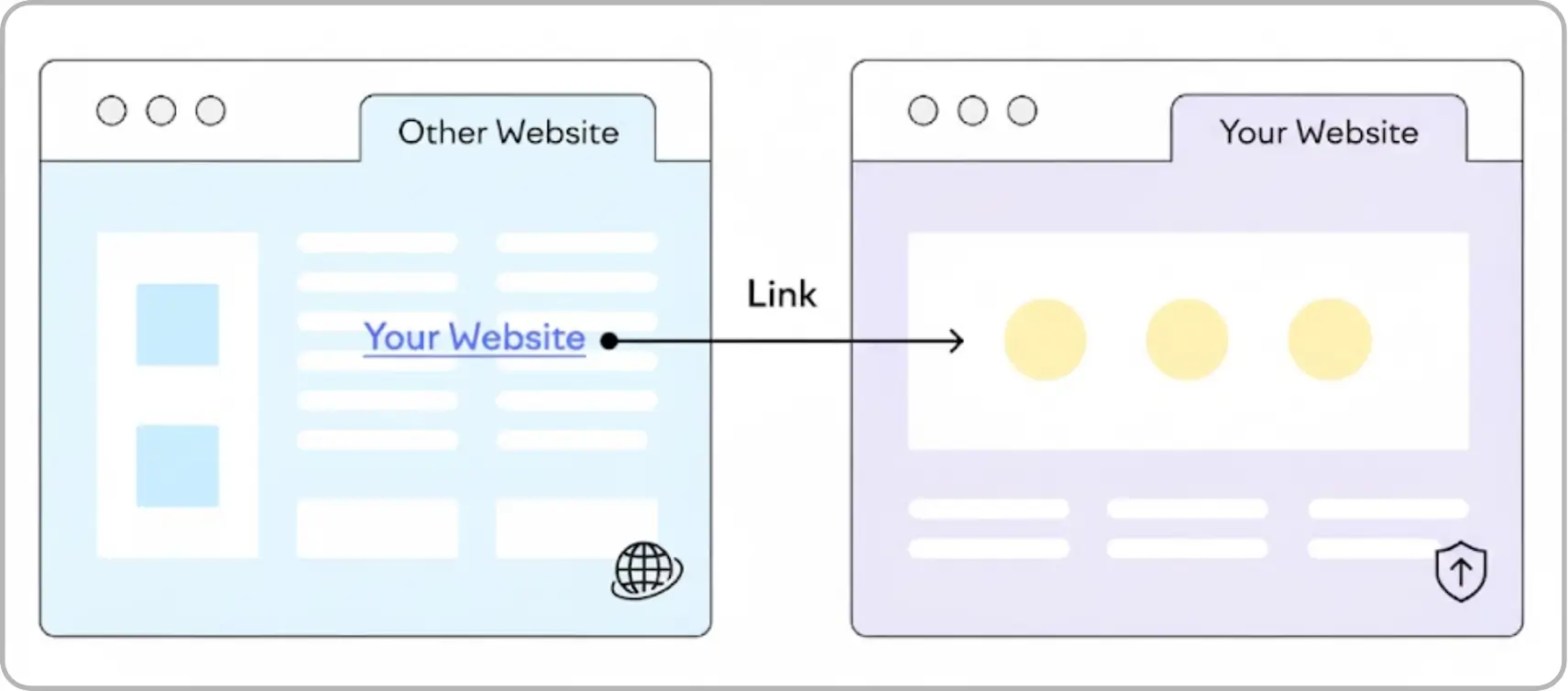 Backlinks explanation diagram showing links between two websites