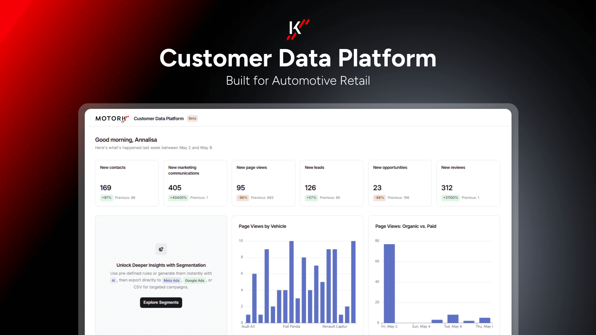 MotorK launches its CDP built for automotive retail