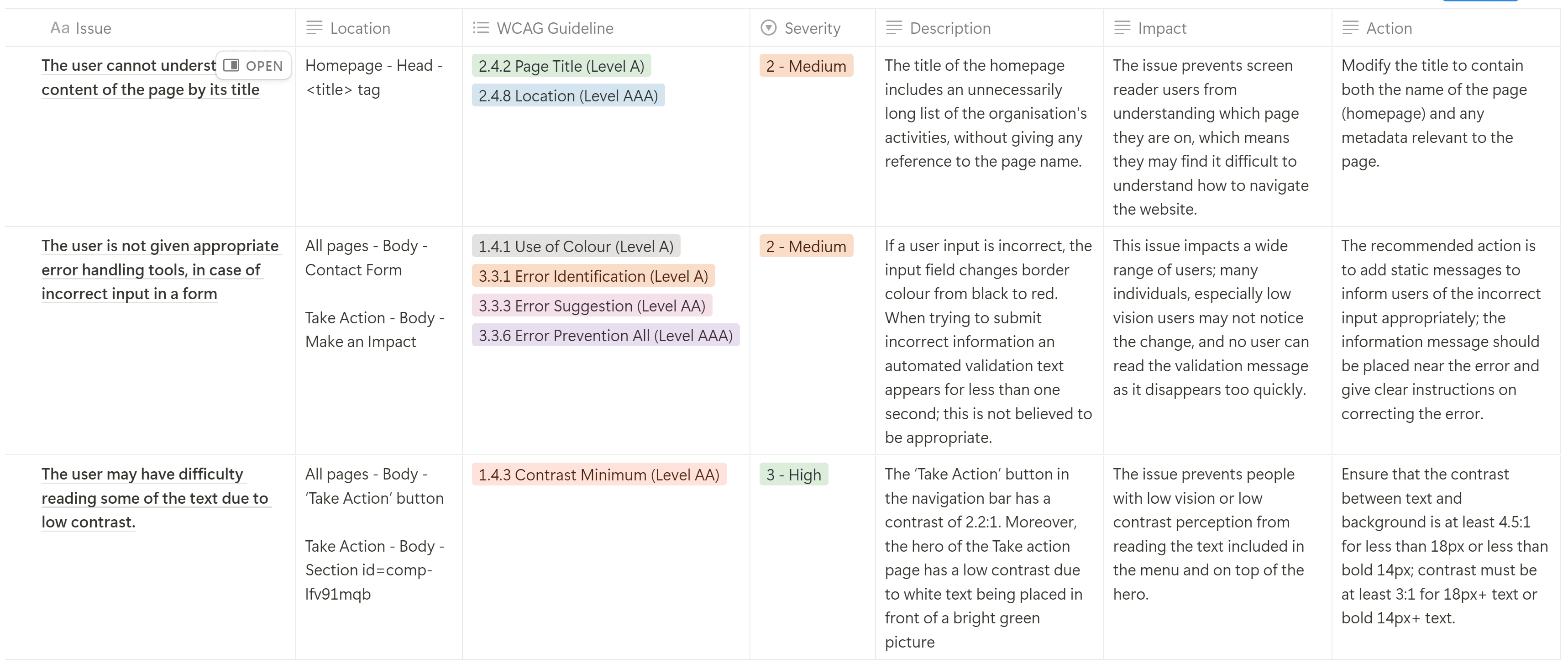 Snippet of Accessibility Audit Report 