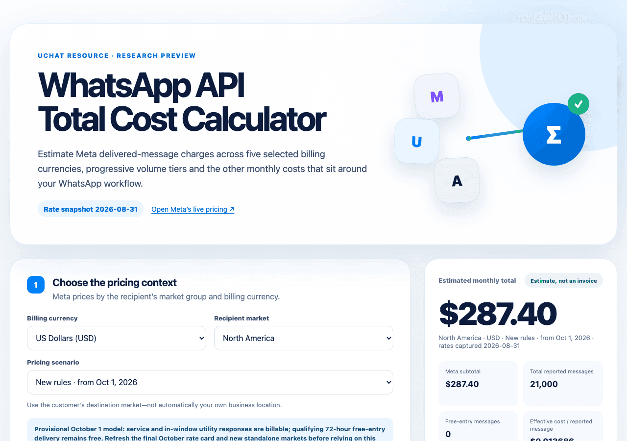 Preview of the UChat WhatsApp API Pricing Calculator showing the October 2026 scenario and total cost ledger