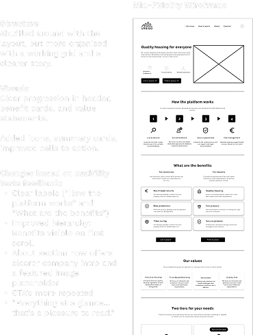 Mid-fidelity wireframe for Urbiqo homepage with clear header, benefit cards, icons, calls to action, and structured layout. Sidebar summarizes structure, visual improvements, and changes based on usability feedback.