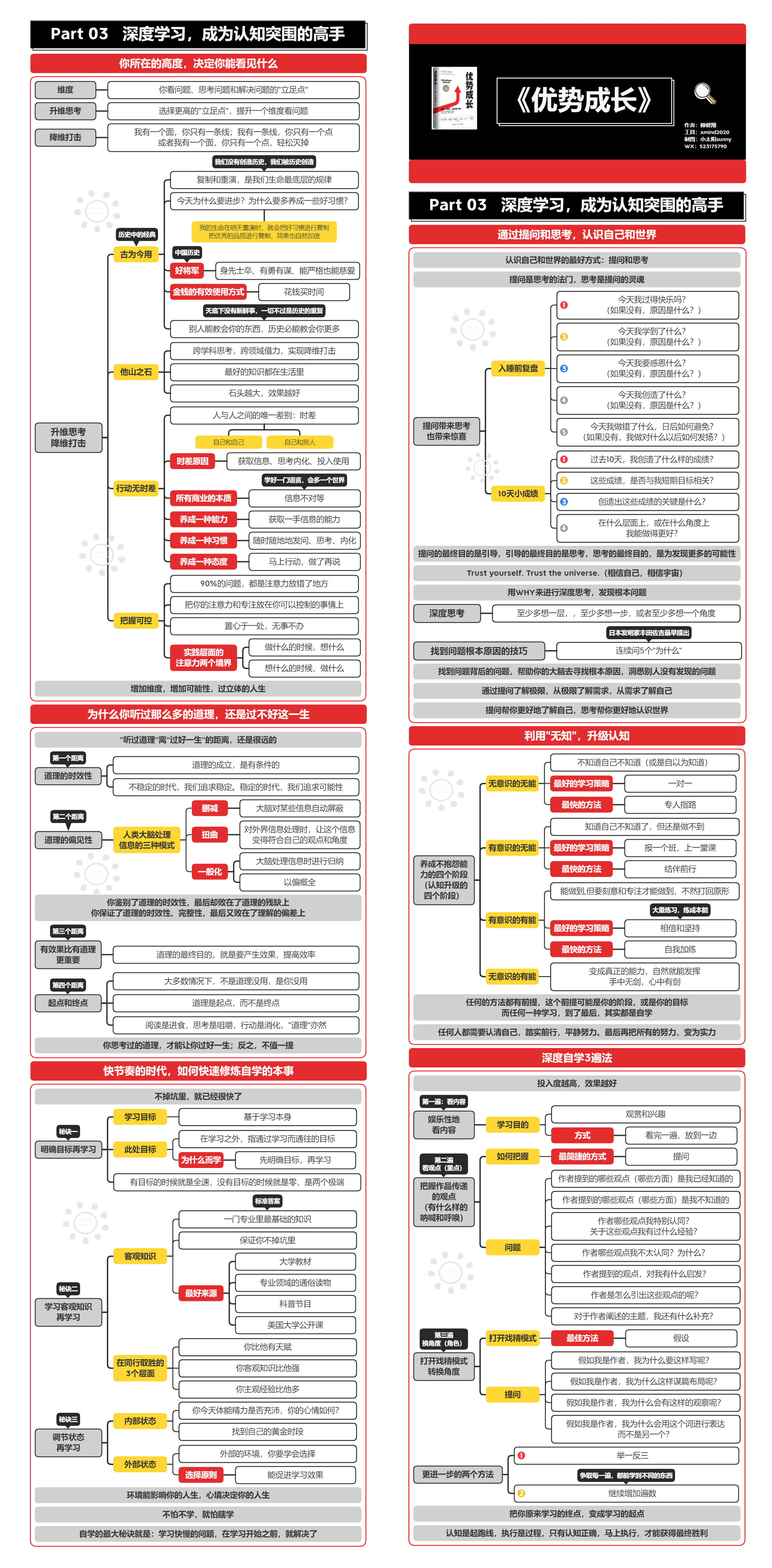 Xmind 职场导图分享