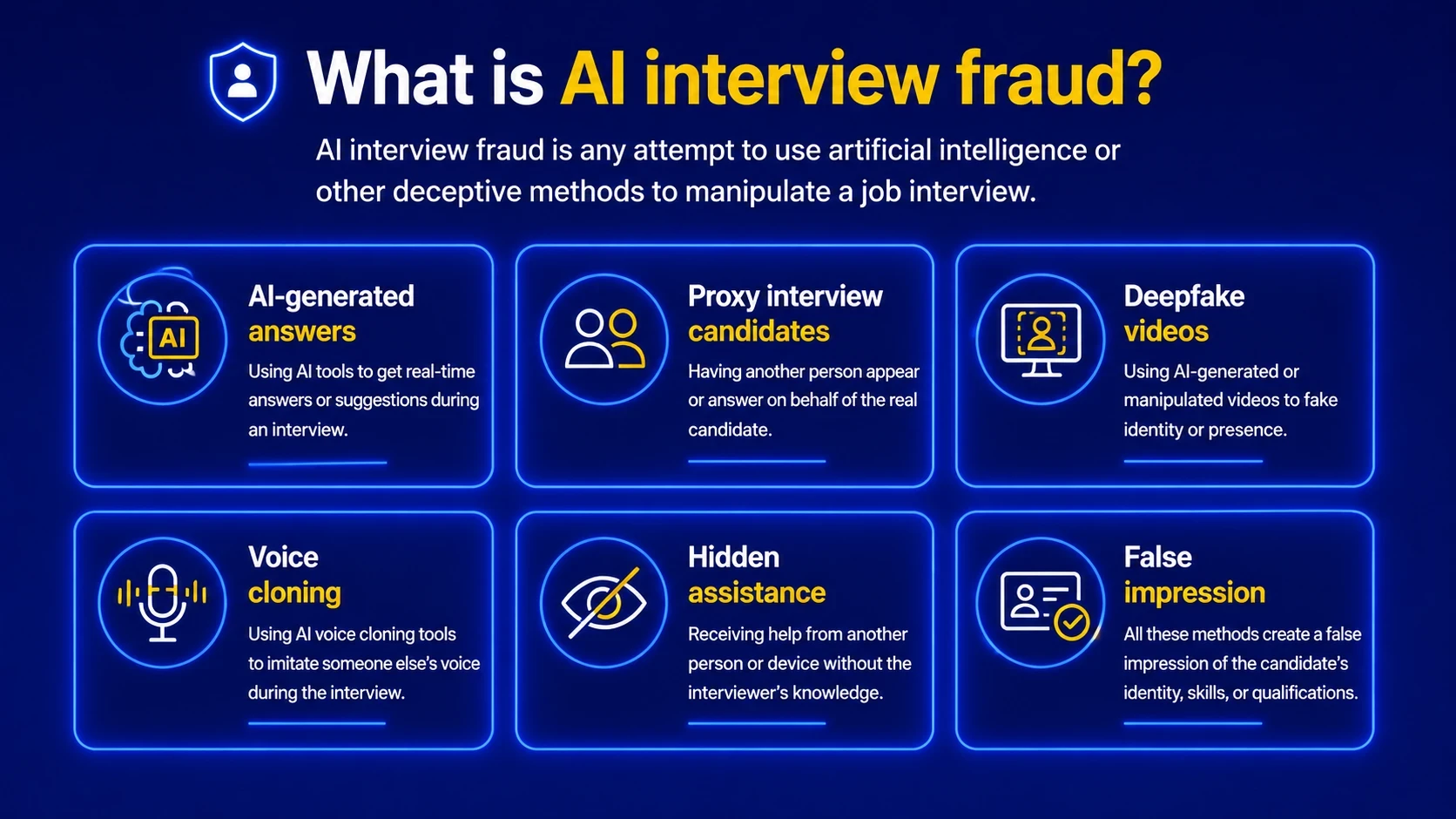 Al interview fraud