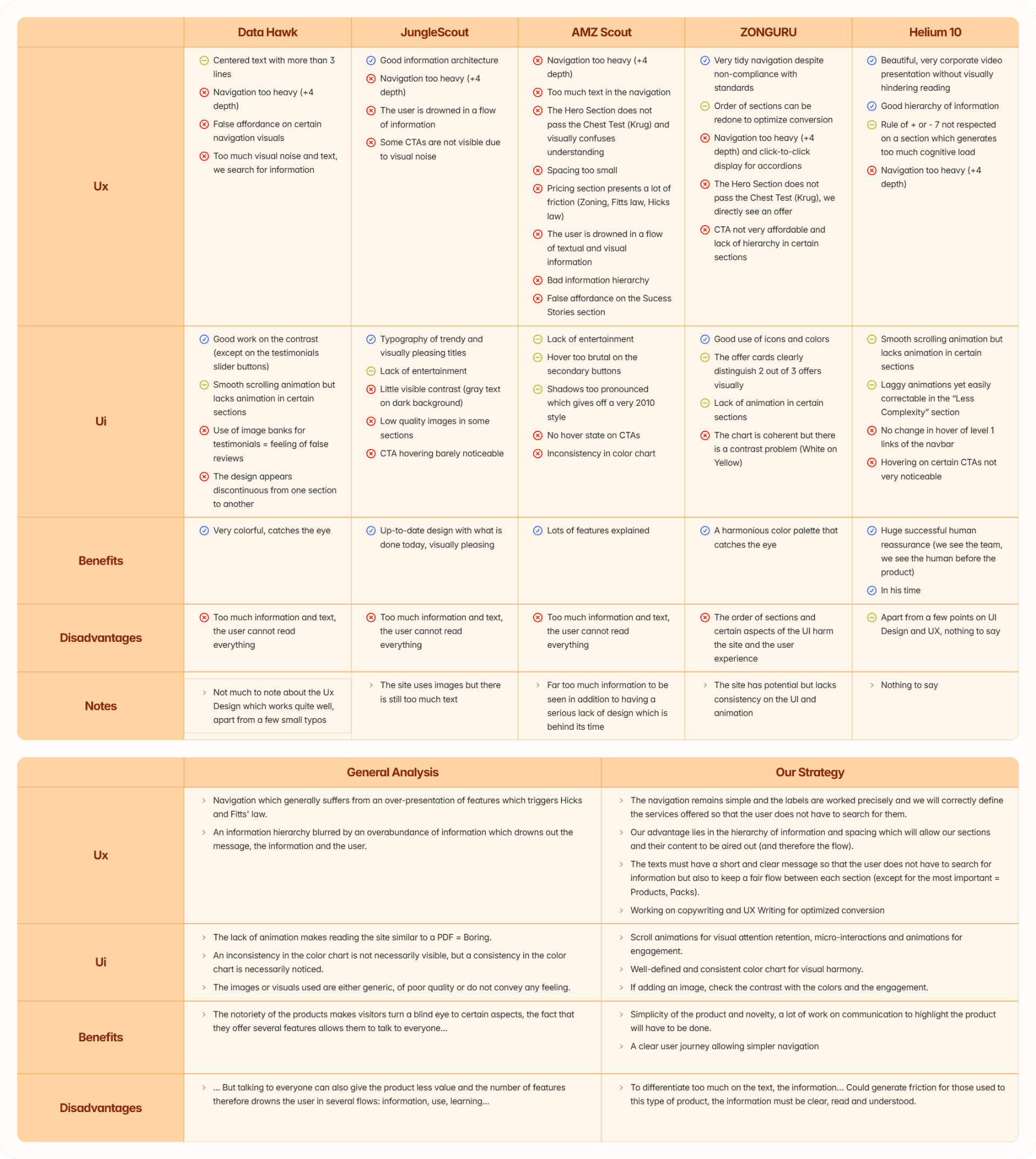 Benchmark des concurrents de Cosmy par Ilies MANATA, Développeur Expert Framer & Ux / Ui Designer, Freelance, Nord
