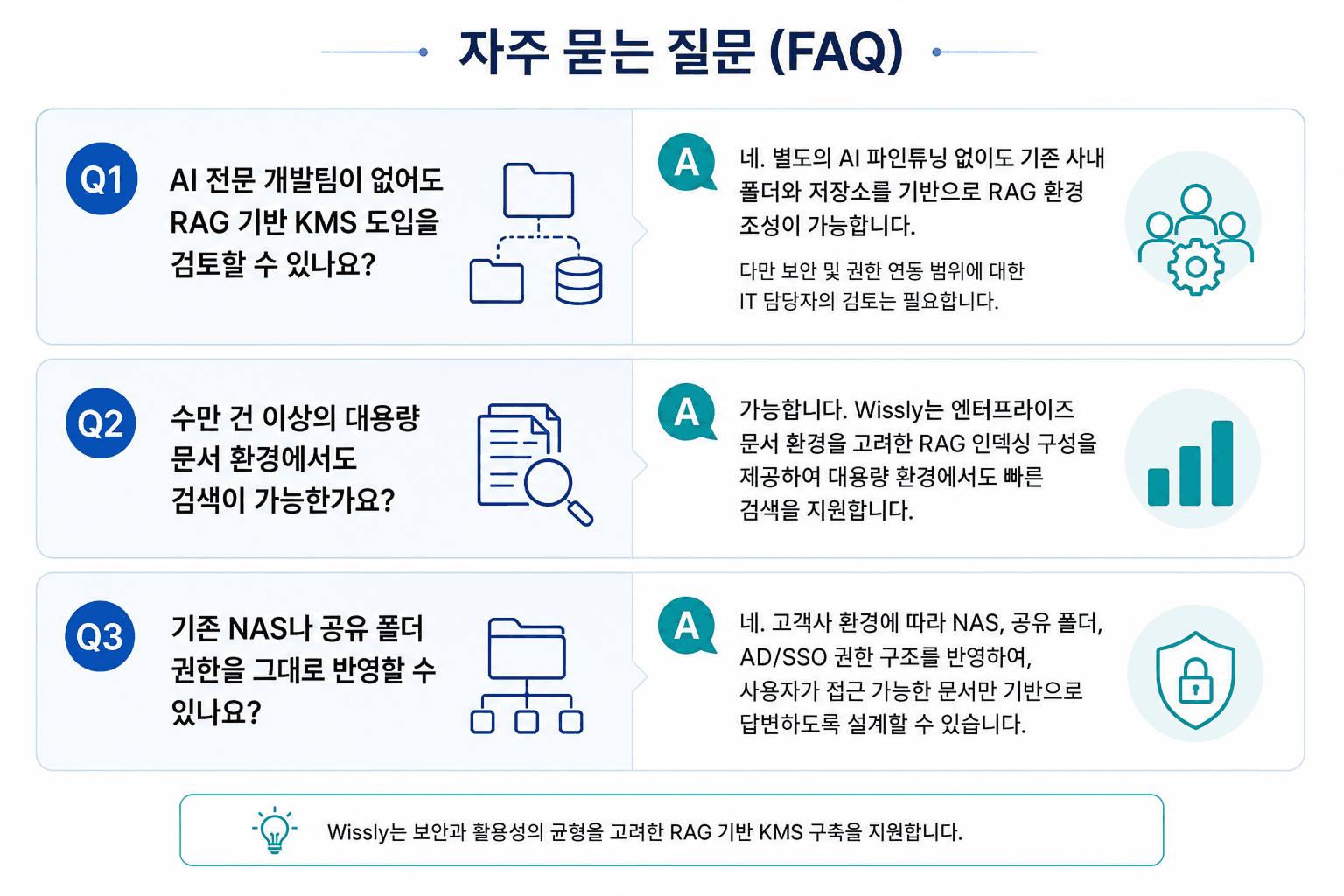 KMS 구축 가이드: RAG 지식베이스 빠르게 만드는 법