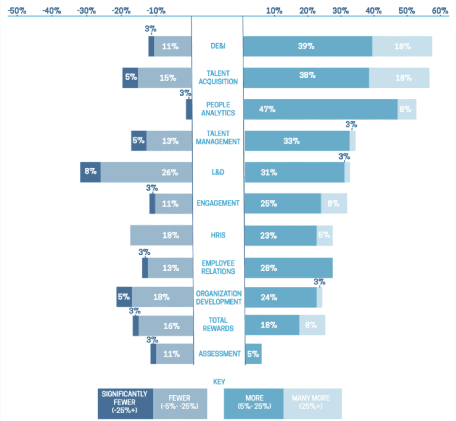 No alt text provided for this image