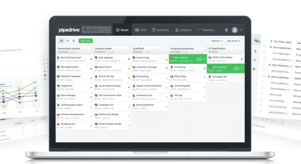 marketing automations from pipedrive