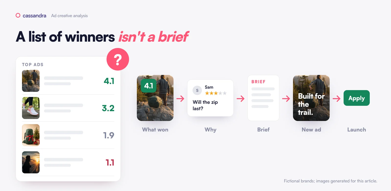 A list of winners isn't a brief: what won, why, the brief, the new ad, launch