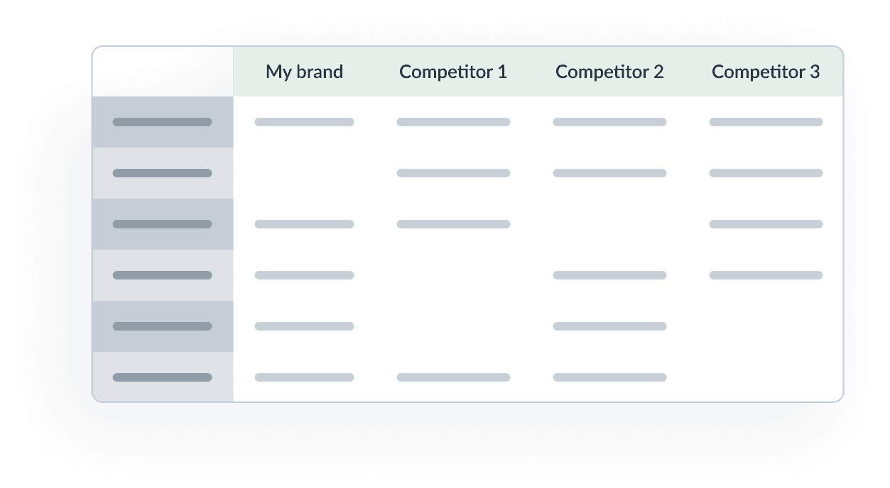 White space analysis table