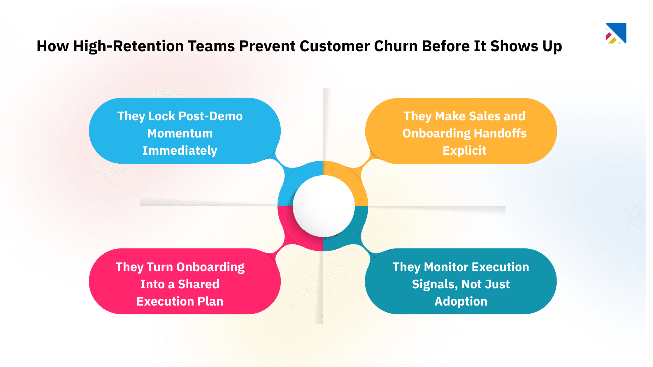 How High-Retention Teams Prevent Customer Churn Before It Shows Up