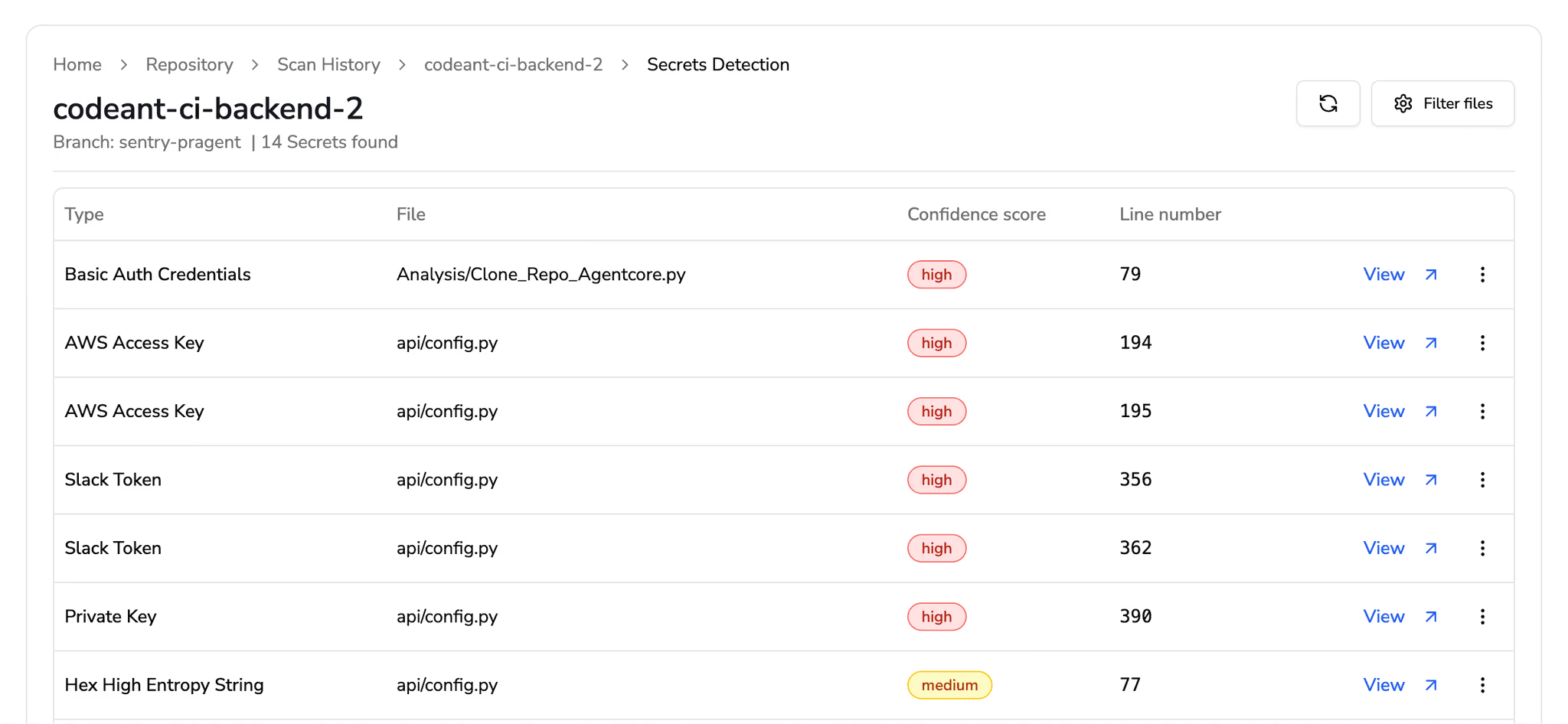 CodeAnt dashboard that uses artificial intelligence for security scanning and code quality analysis. It performs various security scans, including static application security testing (SAST), infrastructure as code (IaC) scanning, and software composition analysis (SCA).