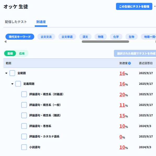 到達度が可視化される
