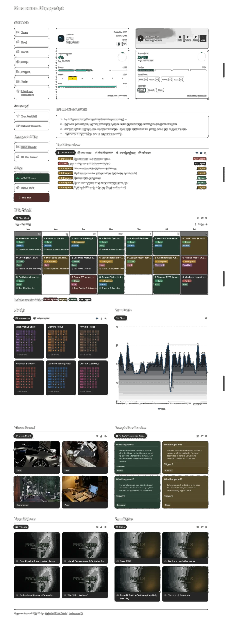 Thriv Notion dashboard overview displaying productivity stats and user progress metrics