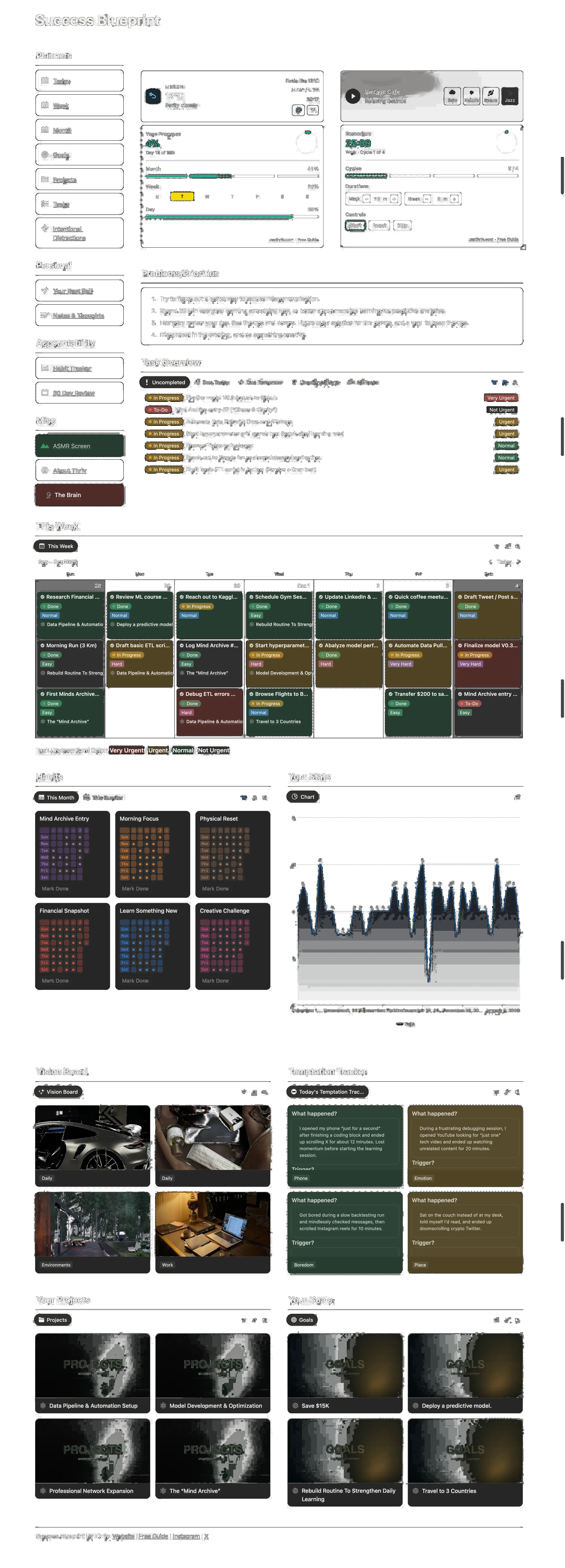 Thriv Notion dashboard overview displaying productivity stats and user progress metrics