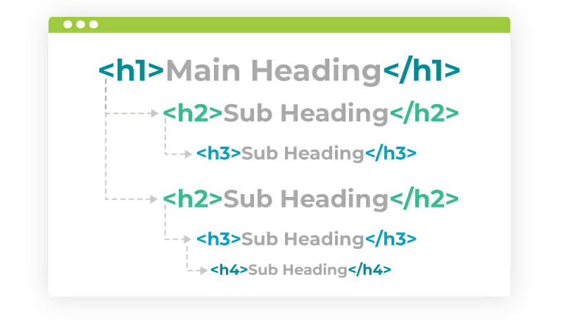  Where to Include Geomodifiers in Blogs for Local SEO