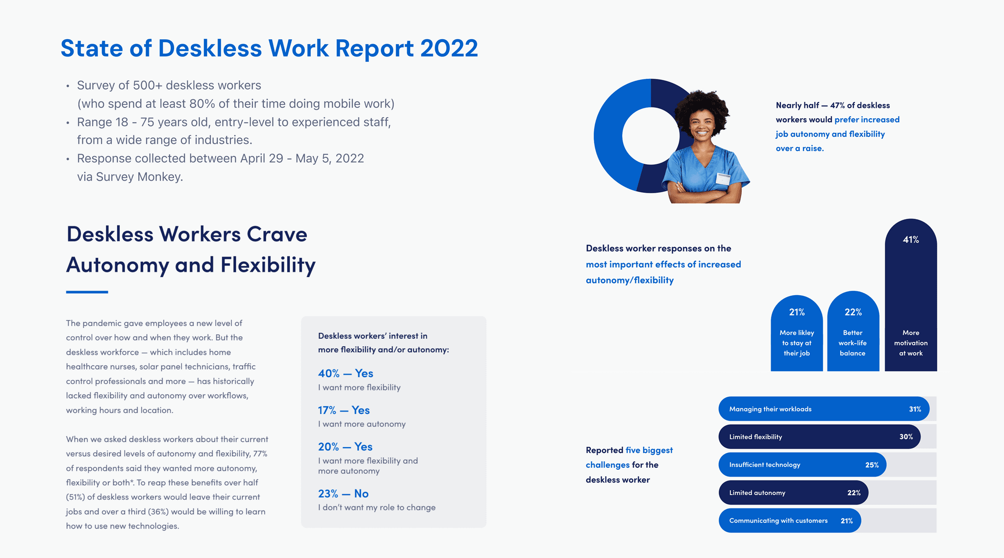 Deskless Work Report findings summary