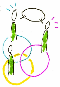 Dessin : quatre personnes et des cercles de couleurs qui se recoupent, une bulle de dialogue au-dessus