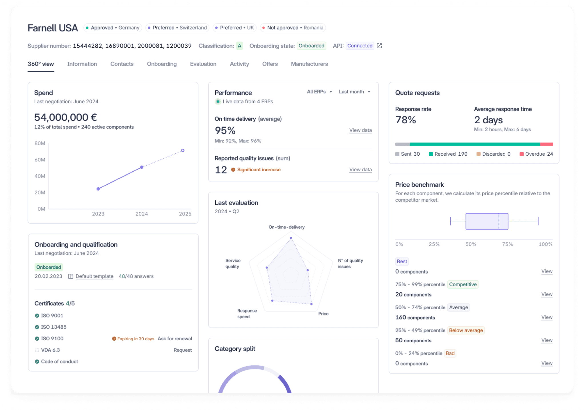 Luminovo Source-to-contract 