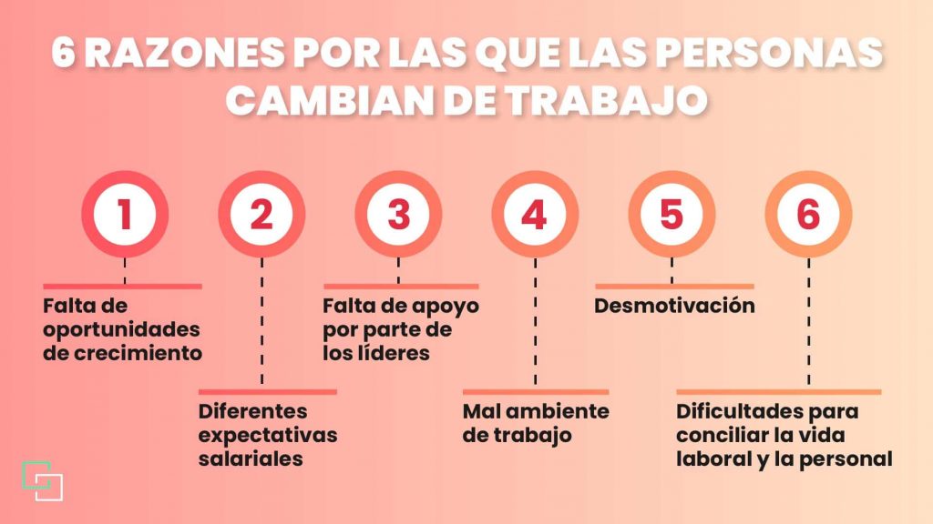 Se dan los motivos por los cuales los empleados cambian de trabajo