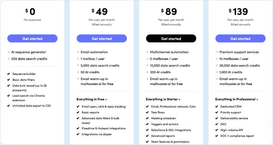 Reply.io's pricing