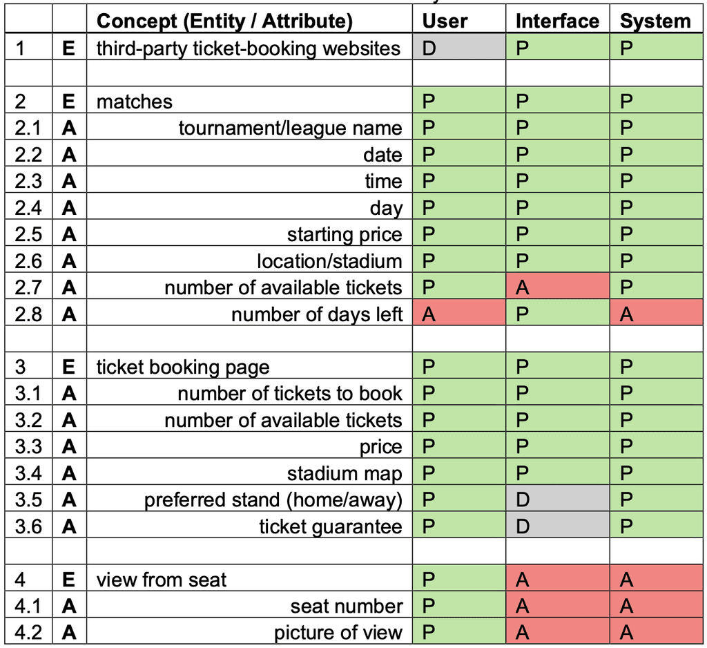 Photo of the domain model