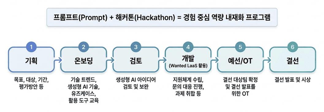 ์ํฐ๋๋ฉ AX ํ๋กฌํํค