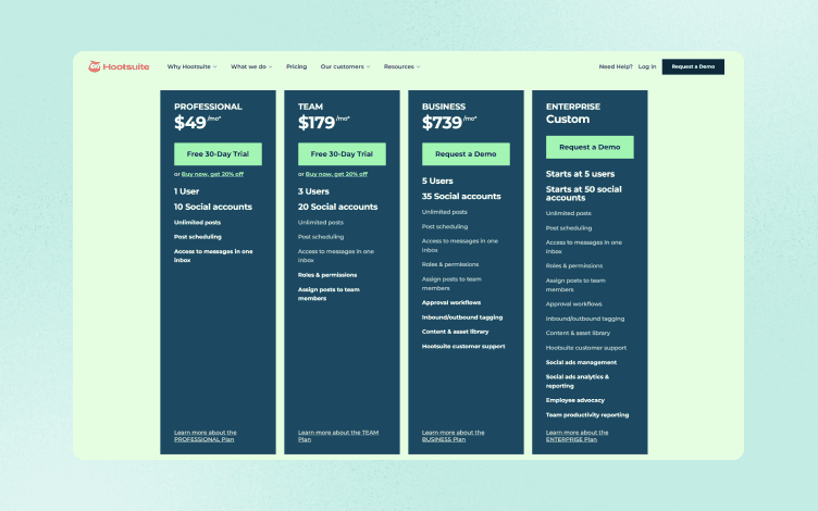 Hootsuite pricing