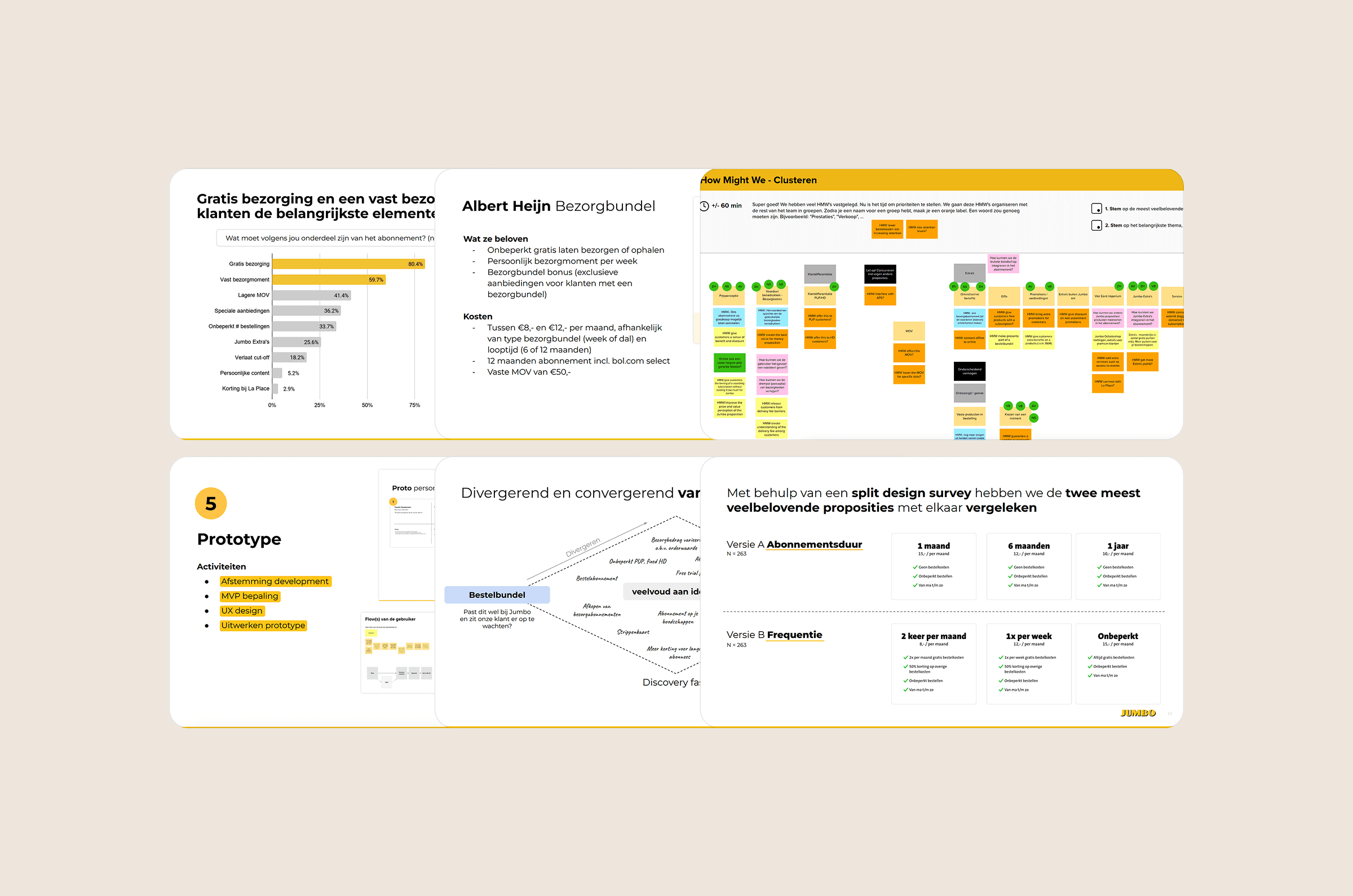 Mockup of deck from discovery and design sprint for subsciption model
