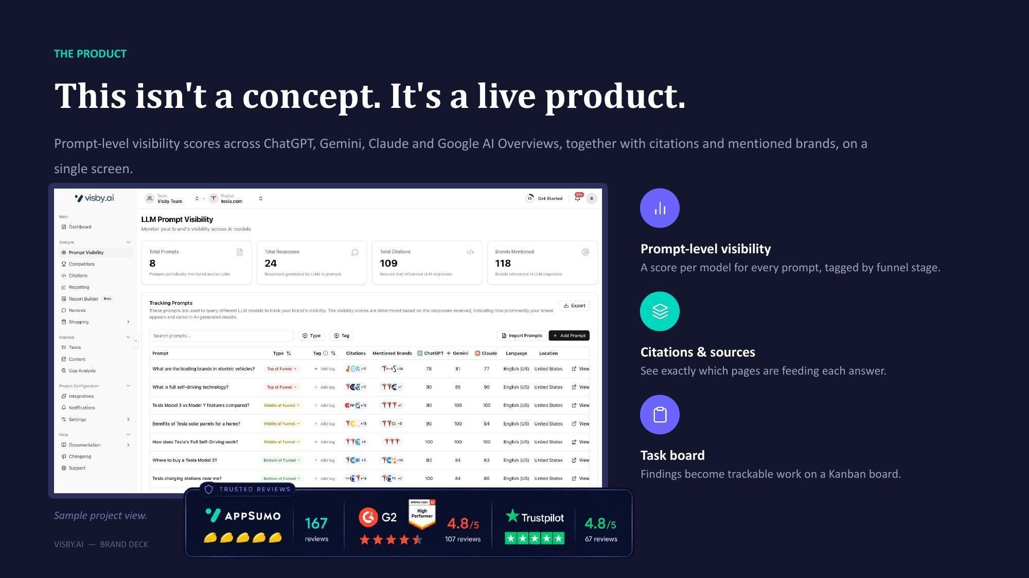 Visby's product dashboard and review badges