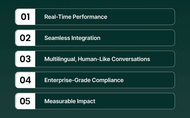 How Smallest.ai Delivers Enterprise-Ready AI Agents