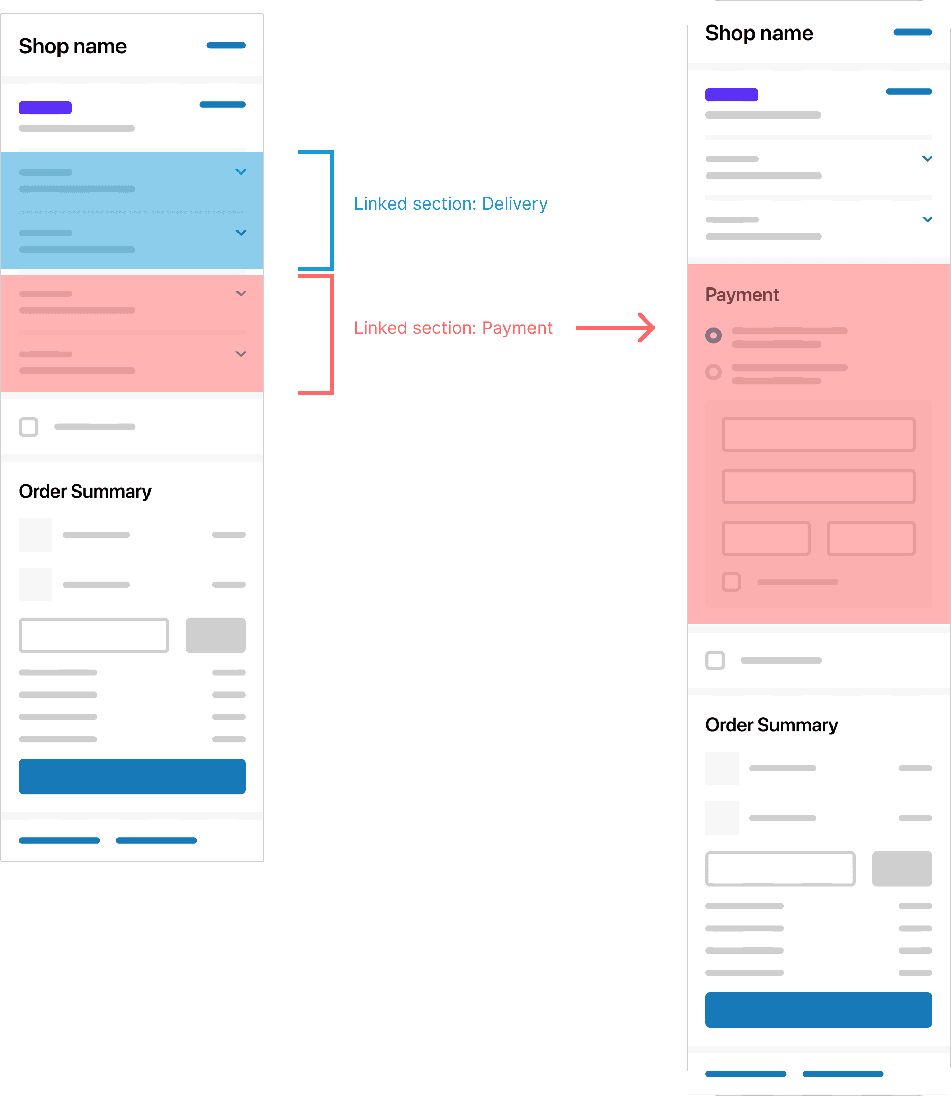 Linked sections move and adapt together, preserving their order