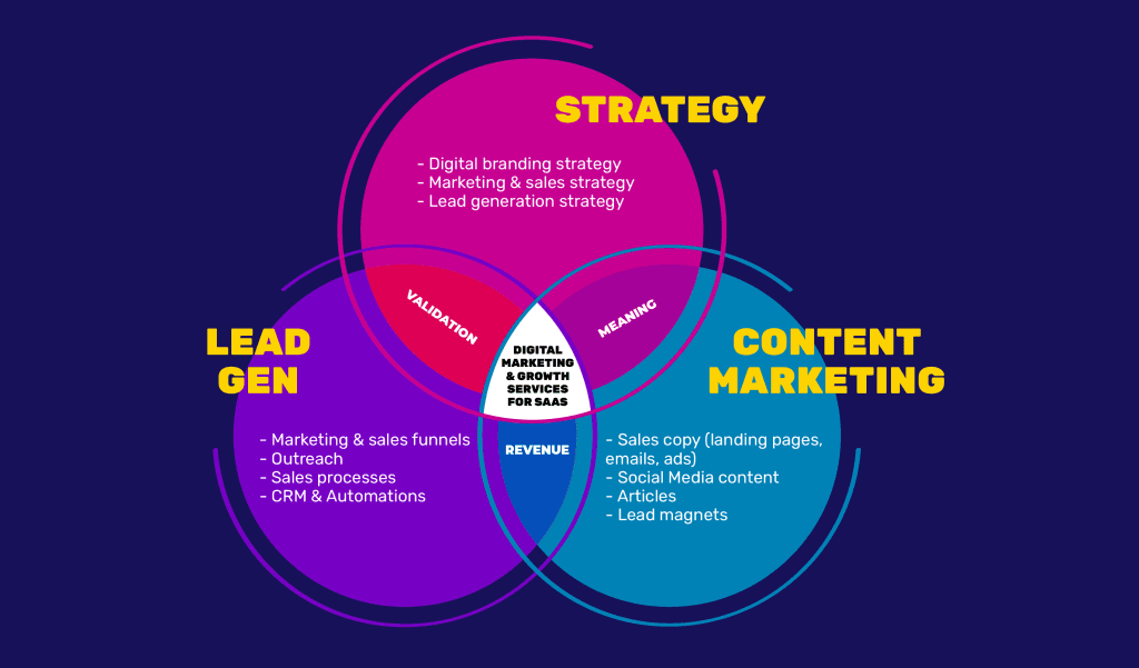 Lead generation strategy for tech businesses explained 🧠 - Milk and Cookies Studio