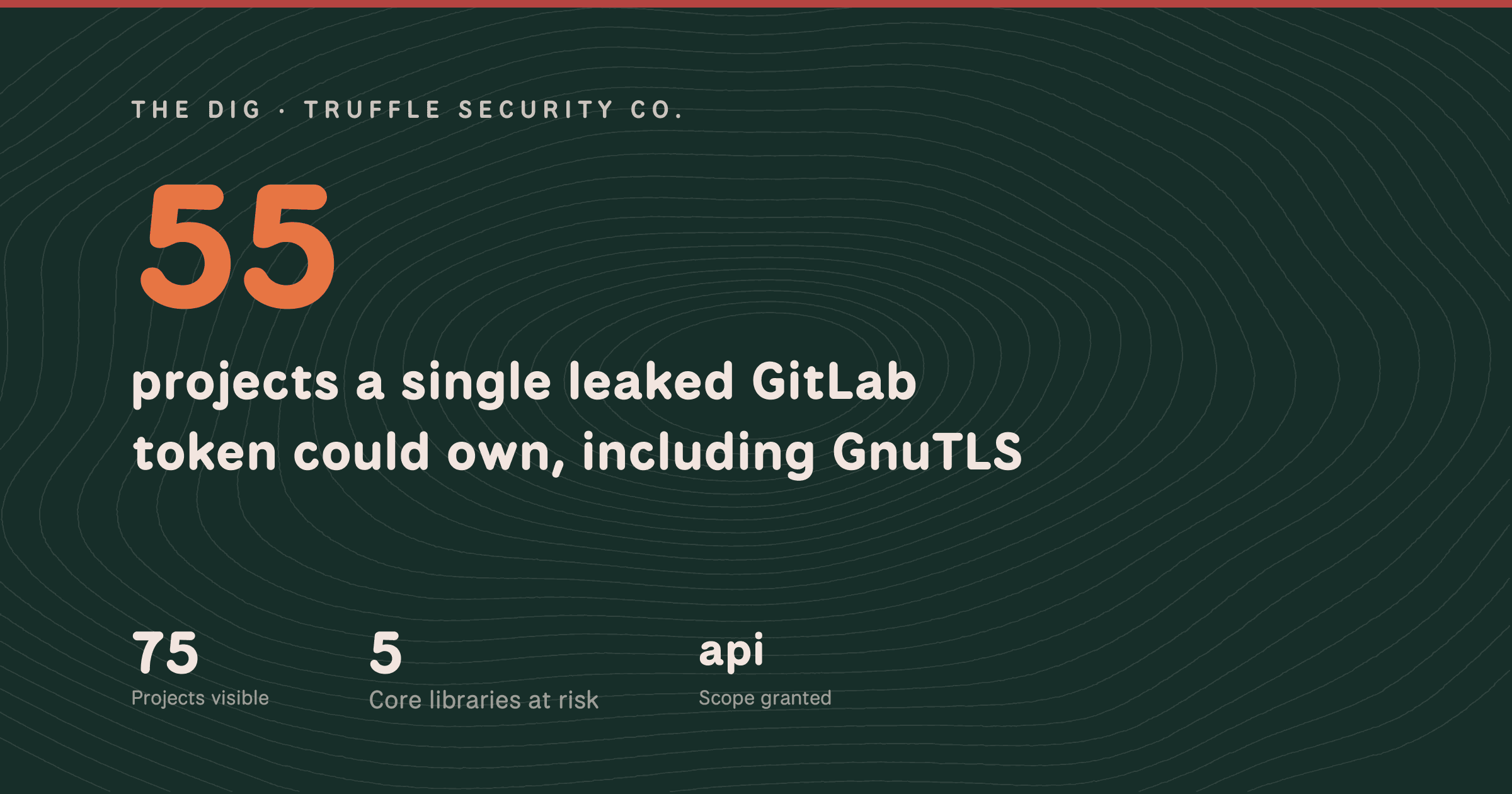 The Dig card: 55 projects a single leaked GitLab token could own, including GnuTLS.