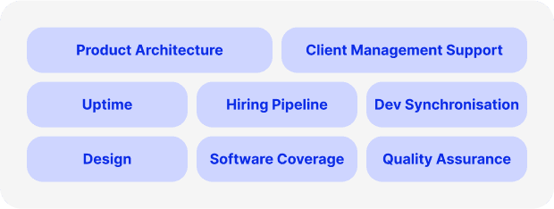 software development challenges