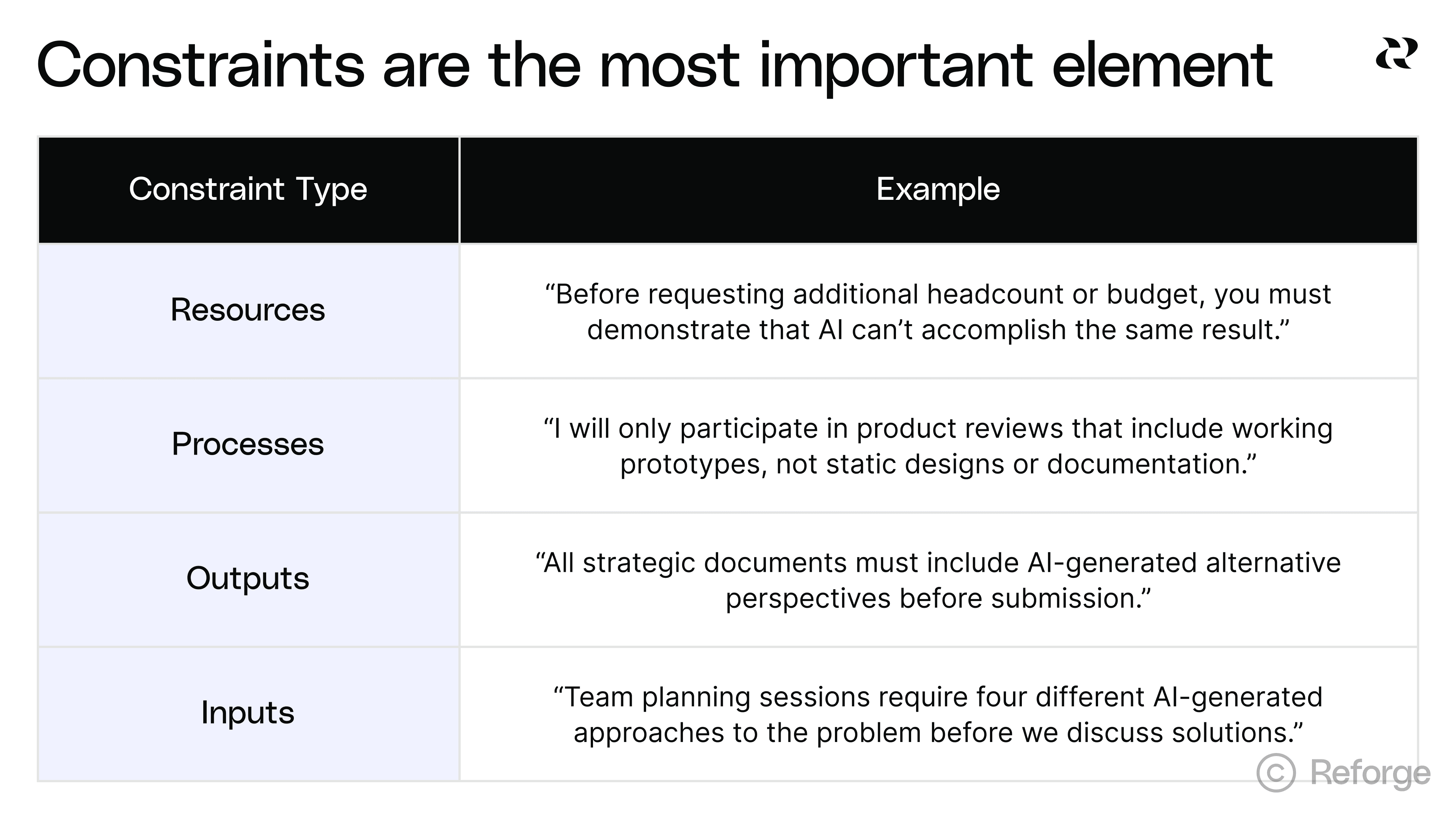 CODER framework constraints