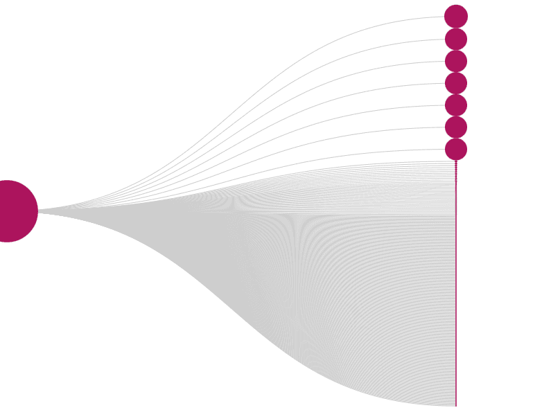 Logos of tools outward, illustrating easy integration with no engineering required.