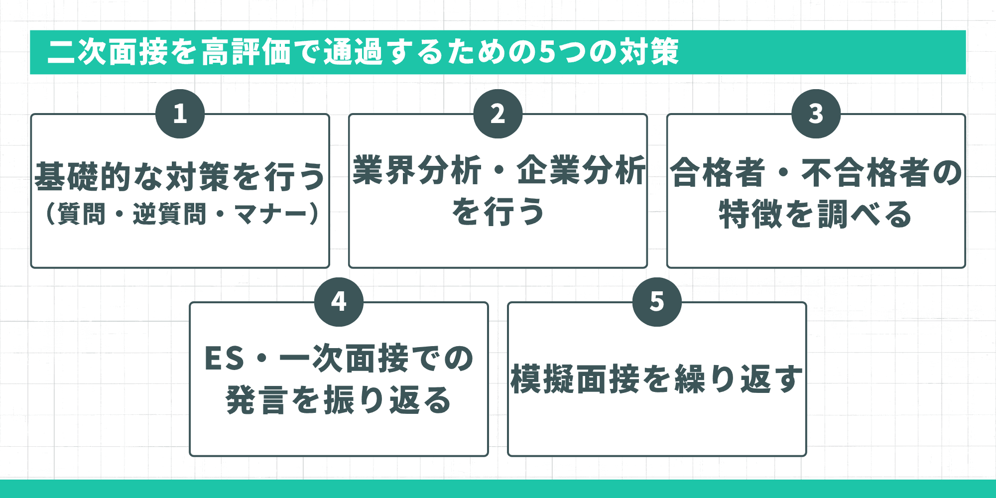 二次面接を高評価で通過するための5つの対策の全体像