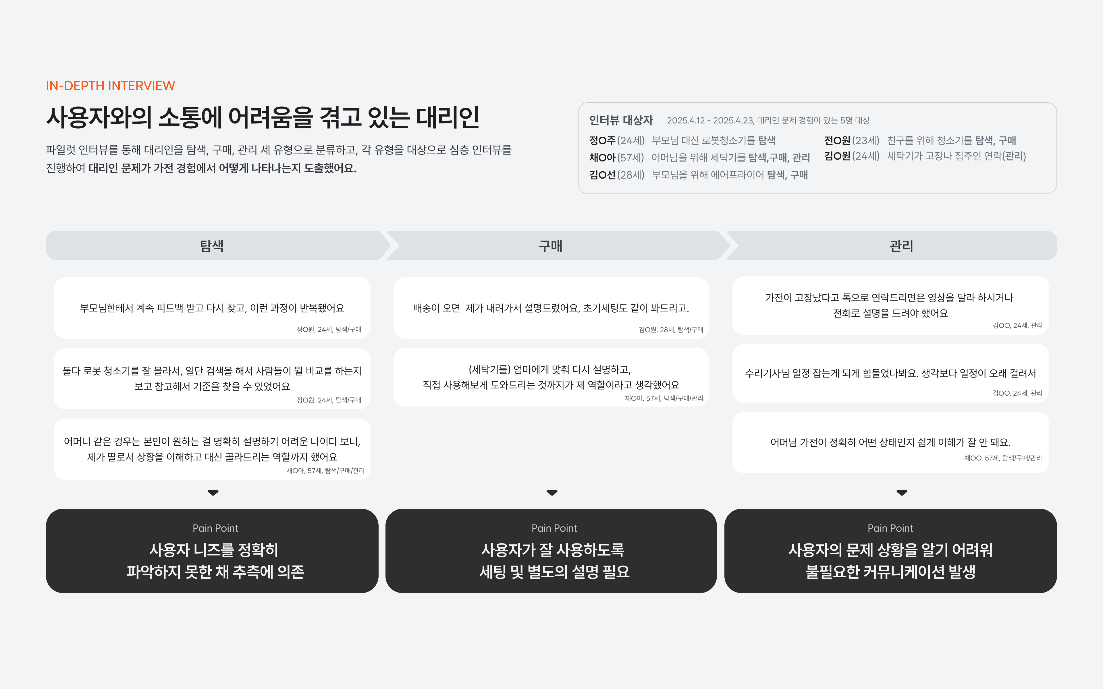 Tablet showing Bloomy UI