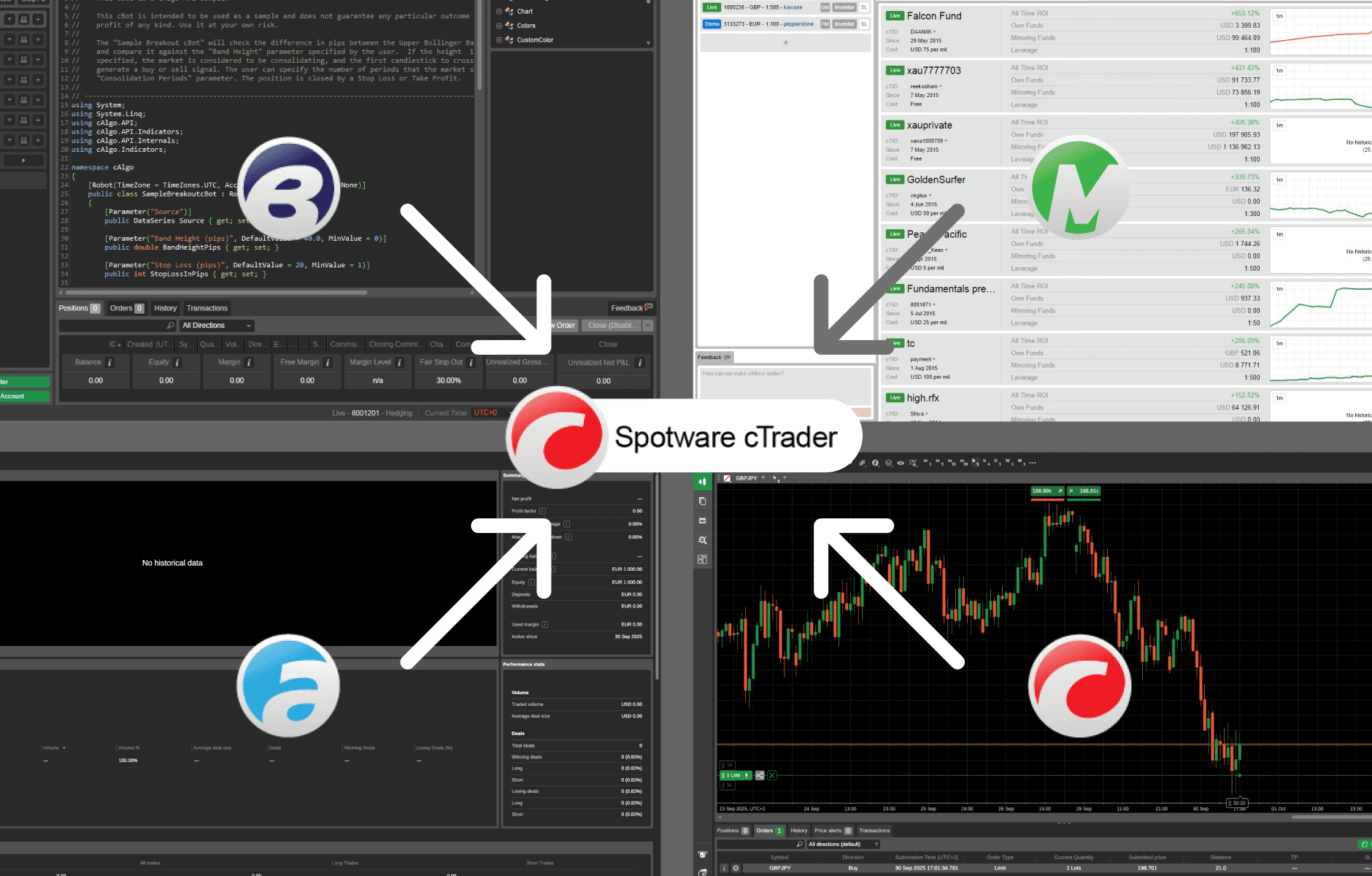 The four products that would become one platform
