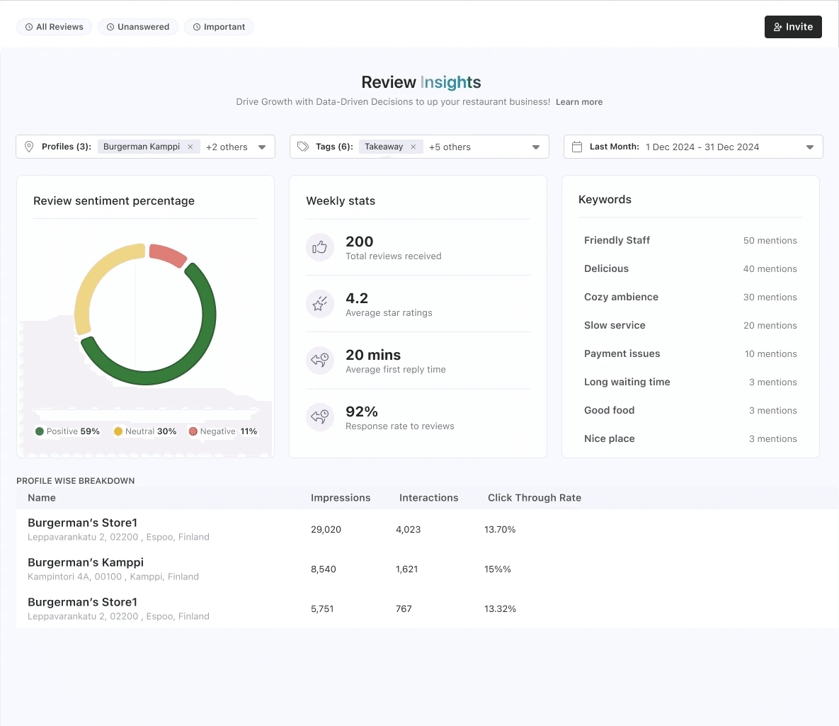 man standing beside table while holding food