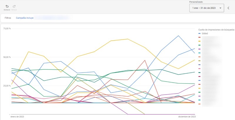 monitoreo de movimientos de la competencia