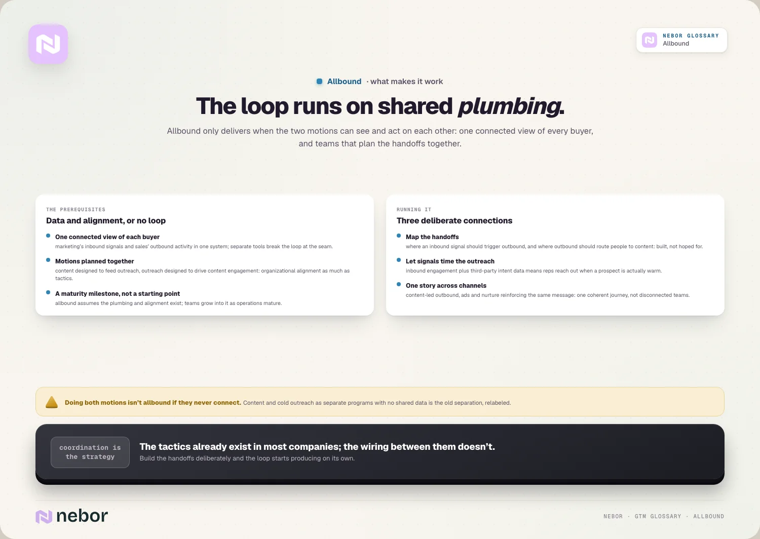 The loop runs on shared plumbing: Allbound only delivers when the two motions can see and act on each other: one connected view of every buyer, and teams that plan the…