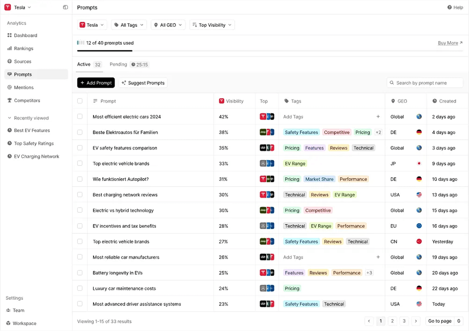 Screenshot of the Peec.ai analytics dashboard showing visibility trends, industry ranking, recent brand mentions in AI chats, and competitor comparison metrics