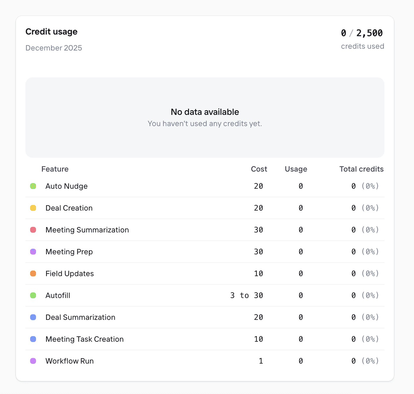 Self-Updating CRM - Data