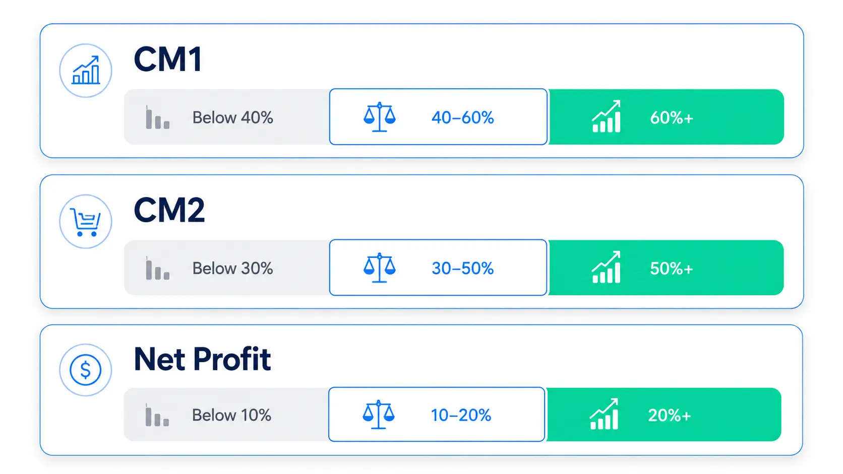 shopify profit and contribution margin breakdown