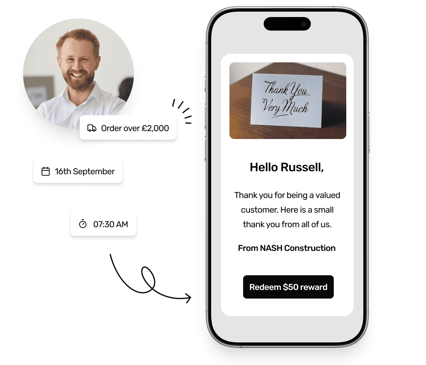 Russel using Rewardable as part of his customer incentives.