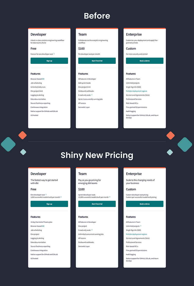 How does dbt™’s old price plan compare to the new one? | Paradime | Analytics Engineering using dbt™